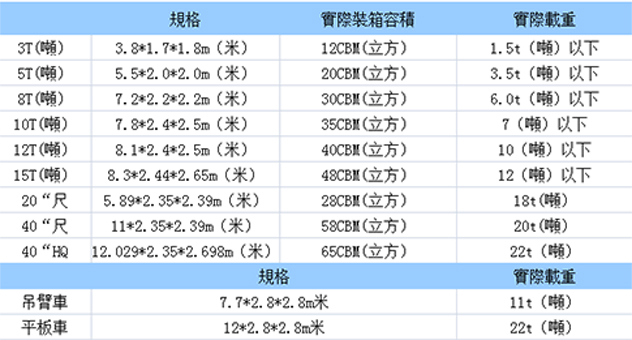 中港噸車，香港噸車，中港噸車運(yùn)輸?shù)较愀?，中港噸車到香港物流專線--東勝物流，深圳到香港物流,香港物流專線,深圳香港進(jìn)出口,中港物流,香港深圳貨運(yùn)運(yùn)輸-深圳市東勝物流有限公司