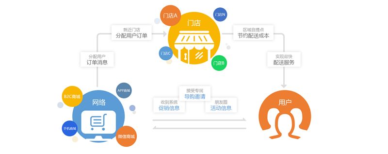 香港商超配送，香港本地專業(yè)商超配送，香港商超物流配送,倉庫貨品管理；香港/澳門商超配送服務(wù)商-深圳市東勝物流有限公司