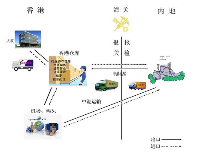 深圳大型倉庫租賃