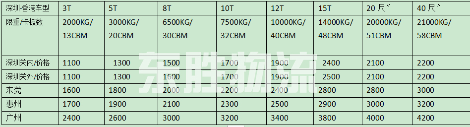 深圳發(fā)貨到香港，深圳到香港物流，深圳到香港運(yùn)輸報(bào)價(jià)表